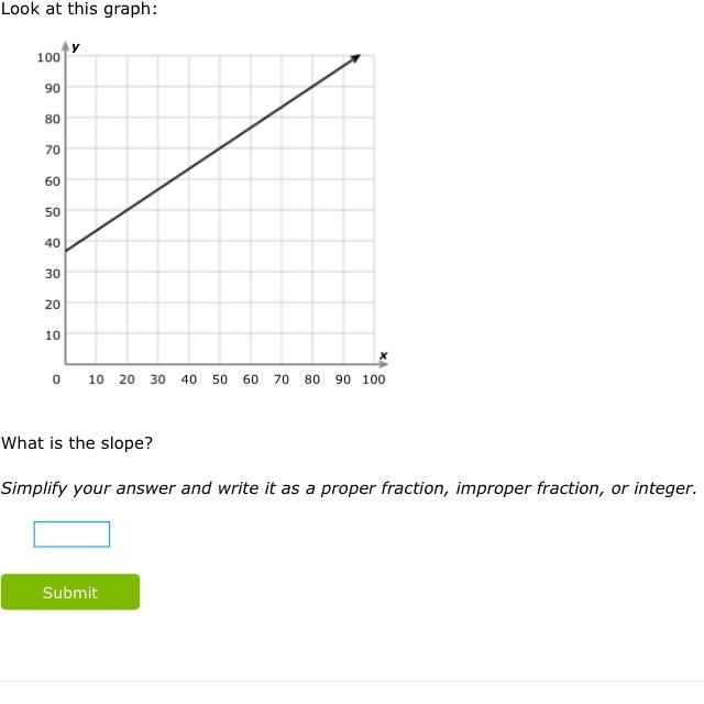 What is the slope I. Need it-example-1