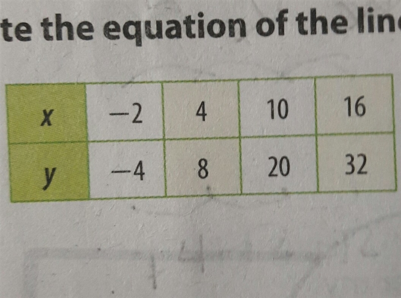 How can you find the equation?-example-1