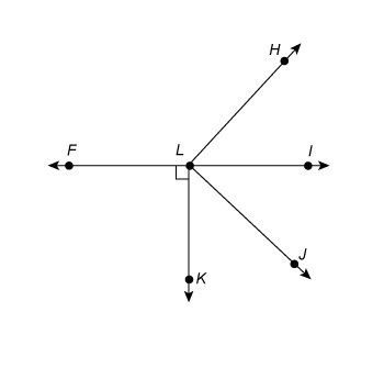 Identify an angle adjacent to the given angle. ∠ILJ A. ∠FLH B. ∠FLK C. ∠HLJ D. ∠KLJ-example-1