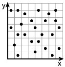 The following scatter plot demonstrates that there is no correlation between the two-example-1