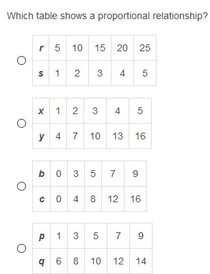 Which table shows a proportional relationship? 1# R 5 10 15 20 25 S 1 2 3 4 5 2# X-example-1