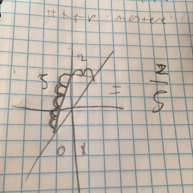 Is this slope right sorry I’m terrible at graphs-example-1