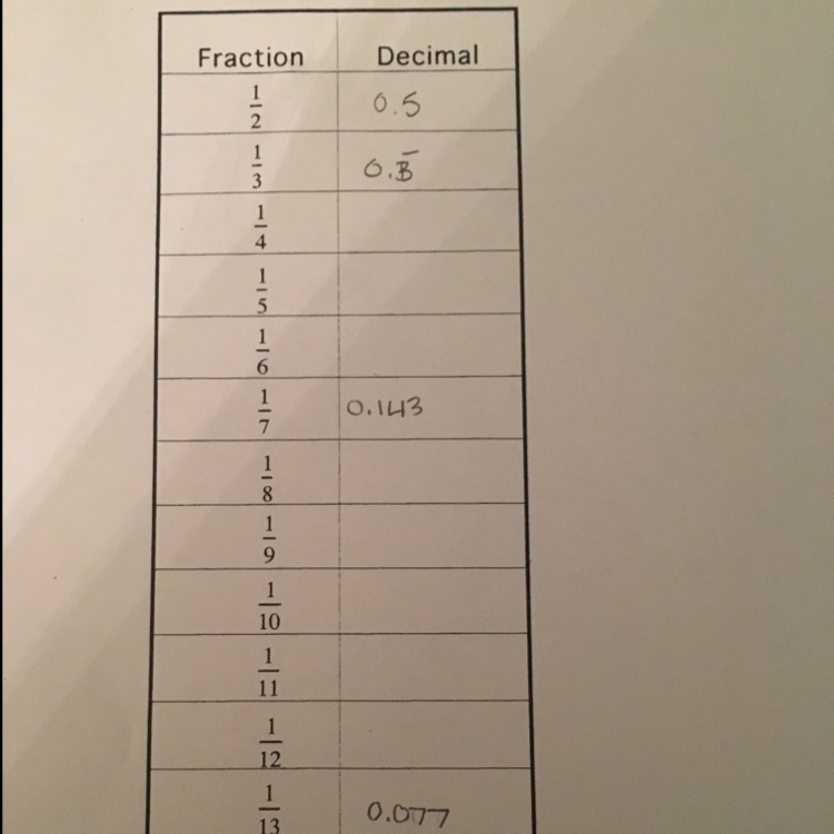 How to turn a fraction into a decimal-example-1