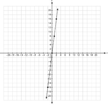 What is the equation for the line?-example-1