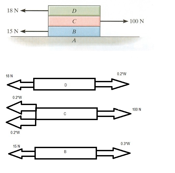 Each of the three plates has a mass of 10 kg. if the coefficients of static and kinetic-example-1