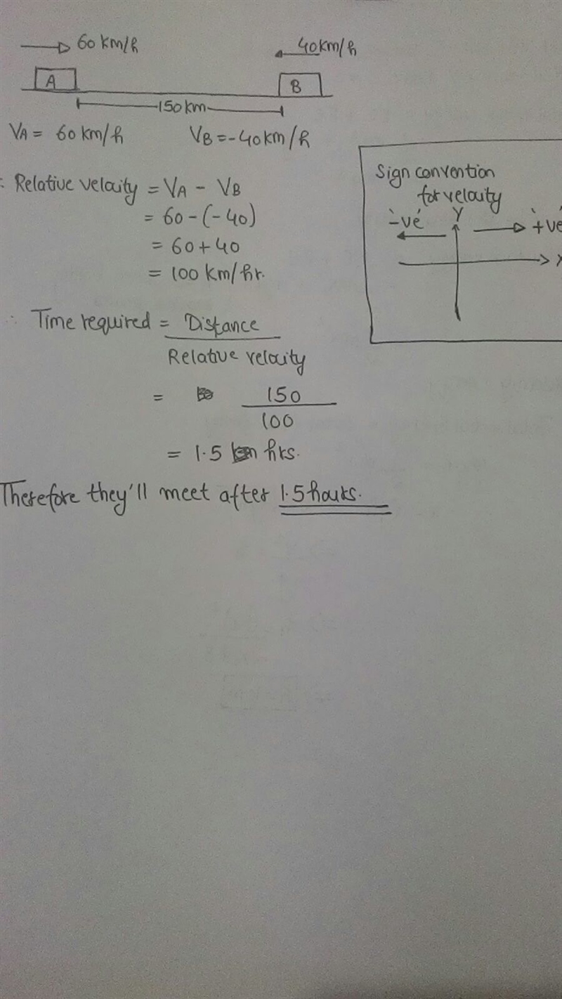 Two automobiles are 150 kilometers apart and traveling toward each other. One automobile-example-1