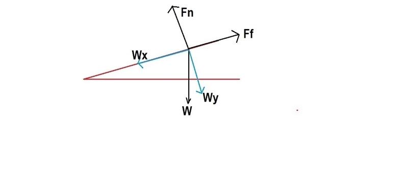 What is the magnitude of the frictional force exerted on the mug?-example-2