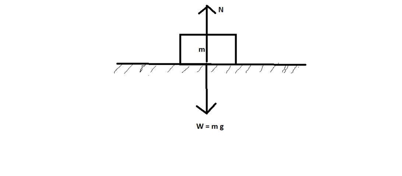 A box is at rest on a table. What can you say about the forces acting on the box? The-example-1