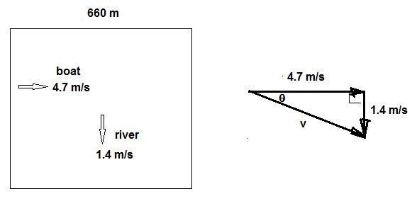 A river flows due south with a speed of 1.4 m/s . you steer a motorboat across the-example-1