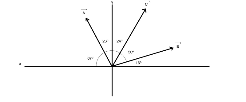 You are given two vectors A= -3.00i^+7.00j^ and B⃗ =7.00ι^+2.00j^. Let the counterclockwise-example-1