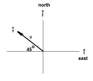 A car is driving northwest at v mph across a sloping plain whose height, in feet above-example-1