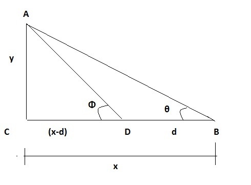 A woman stands at a horizontal distance x from a mountain and measures the angle of-example-1