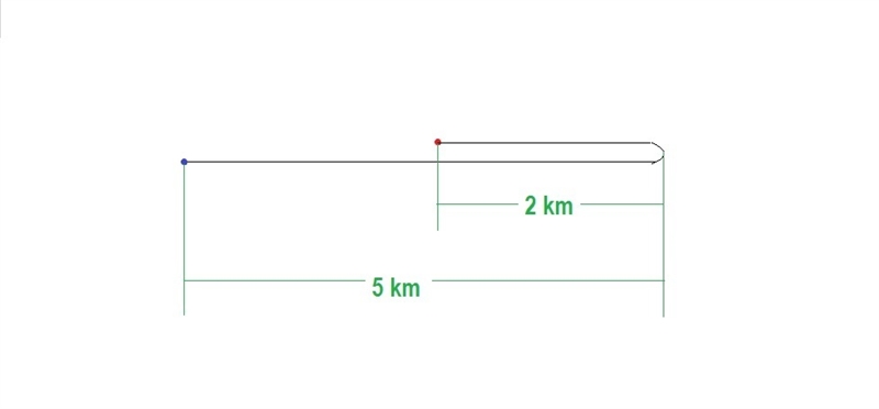 Two students are canoeing on a river. while heading upstream, they accidentally drop-example-1