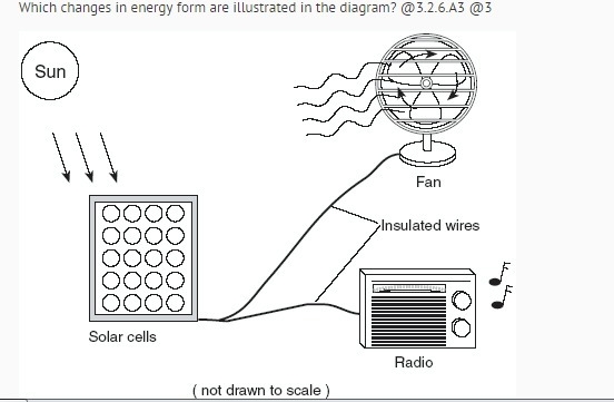 Which changes in energy form are illustrated in the diagram. A) electrical ---&gt-example-1