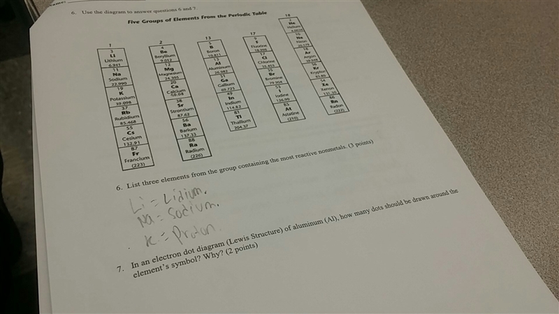 In an electron dot diagram (Lewis Structure) of aluminum. (A1), how many dots should-example-1