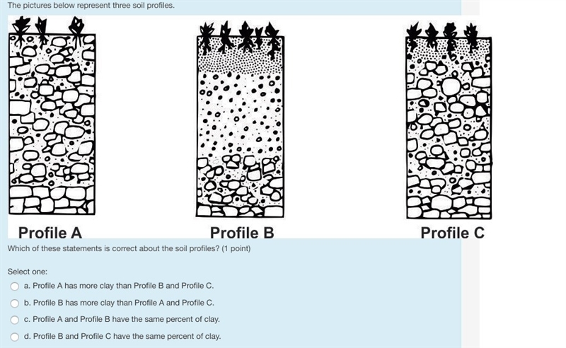 The pictures below represent three soil profiles.-example-1