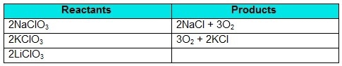 Rosa was looking for patterns to help predict the products of chemical reactions. She-example-1