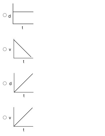 Which of the following graphs has a slope that indicates positive acceleration?-example-1