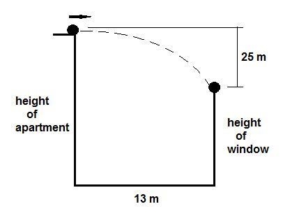 Bill kicks a rock off the top of his apartment building. it strikes a window across-example-1