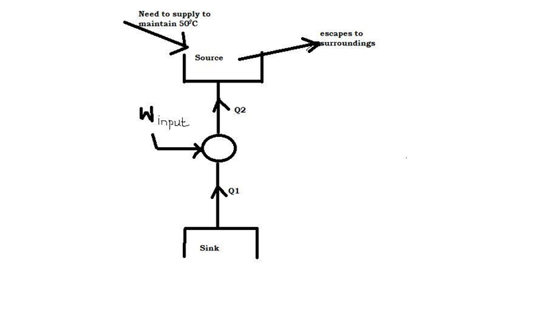 What is a heat pump? Why does it need to put in external work? Help ASAP!-example-1