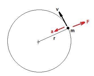 The force that pulls an object outward from the center of a curve is-example-1