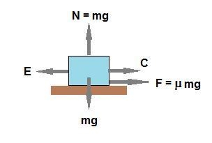 A box is being pulled by two ropes. Eduardo pulls to the left with a force of 500 N-example-1