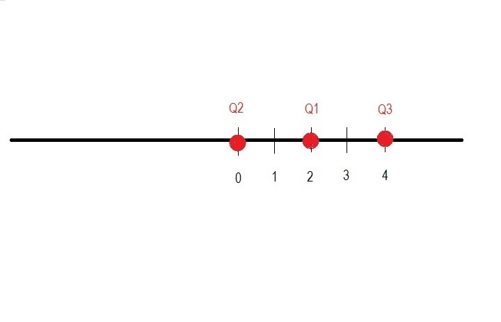 Hree point charges are located on the positive x-axis of a coordinate system. charge-example-1