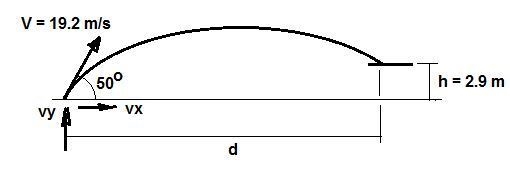 A golfer hits a shot to a green that is elevated 2.90 m above the point where the-example-1