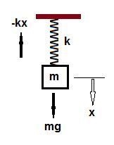 A mass oscillates on the end of a spring, both on earth and on the moon. where is-example-1