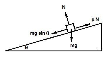 A wood block, after being given a starting push, slides down a ramp at a constant-example-1