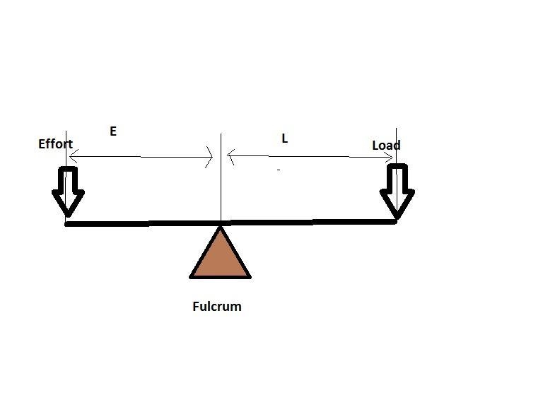 What is the difference between ideal mechanical advantage (ima) and actual mechanical-example-1