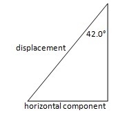 A soccer player carries the ball for a distance of 40.0 m in the direction 42.0° west-example-1