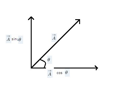 The components of a vector are the parts of the vectors that are__to each other. a-example-1