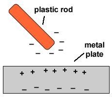 Which statement is true about a polarized object? 1. It gains electrons and becomes-example-1