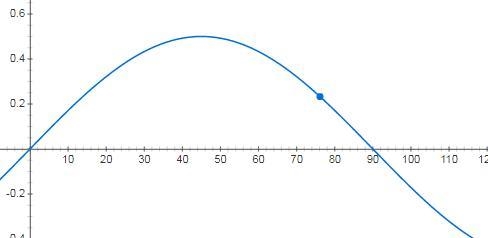 For a given launch velocity, at which launch angle does the projectile undergo the-example-1