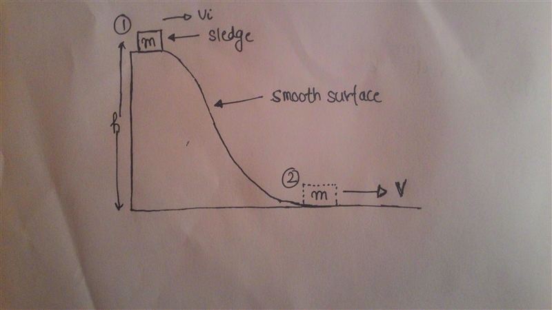 Explain why the speed of a sled is increases as it moves down a snow -covered hill-example-1