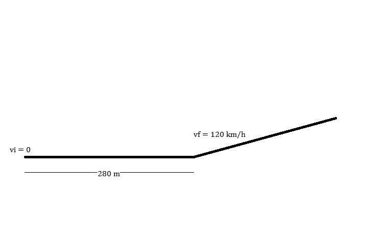 A cessna aircraft has a lift-off speed of 120 km/h. what minimum constant acceleration-example-1