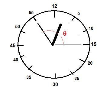 What is the angular position in radians of the minute hand of a clock at 2:55?-example-1