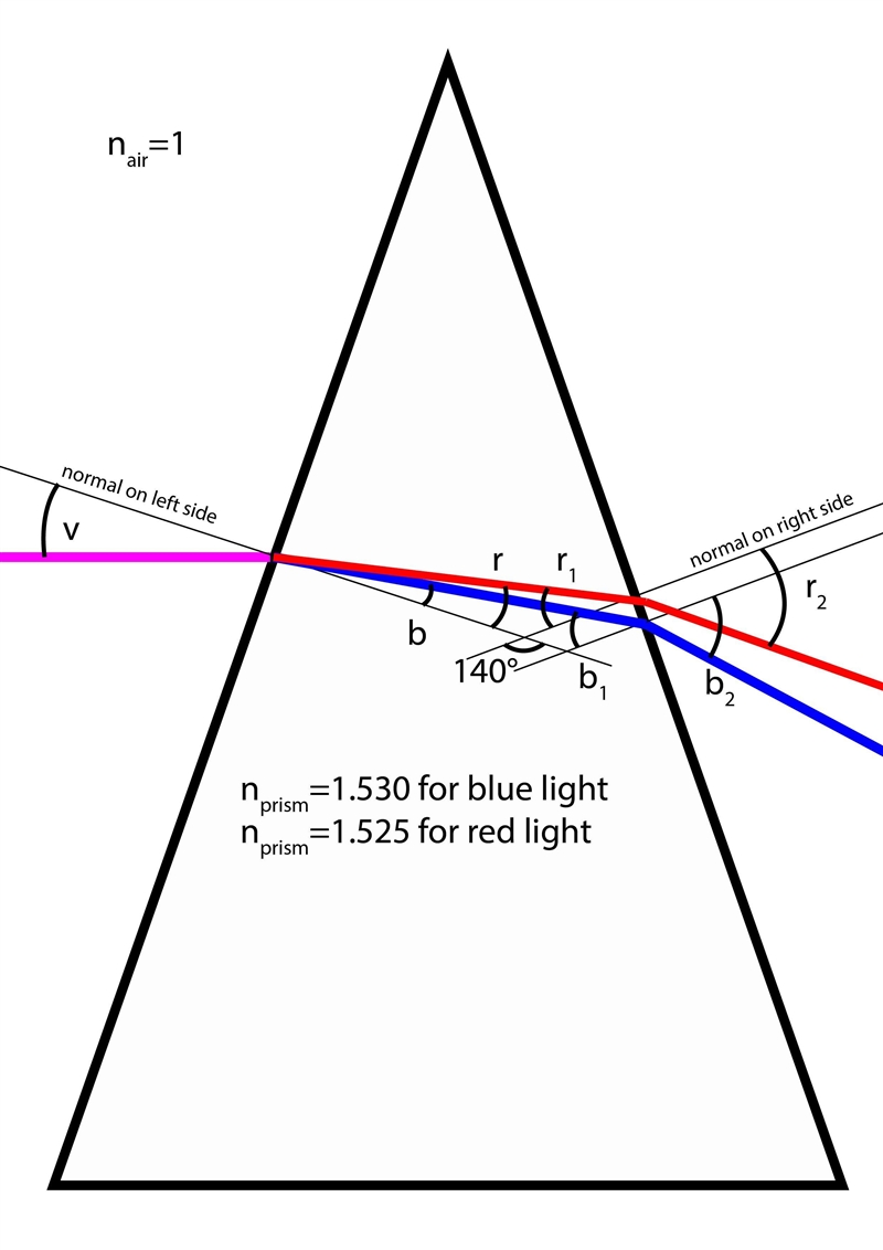 Light consisting of a mixture of red and blue light enters a 40°, 70°, 70° prism along-example-1