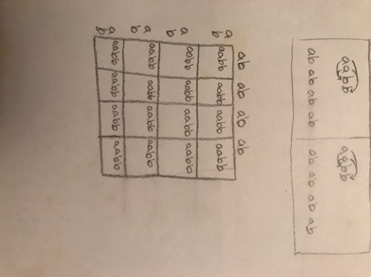 What are the genotypes of gametes of a aabb self-pollination??-example-1