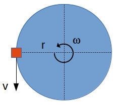 If an object moves in uniform circular motion in a circle of radius R = 1.0 meter-example-1