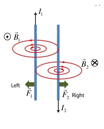 4. Two straight wires are parallel and carry currents of 1.2 A in opposite directions-example-1