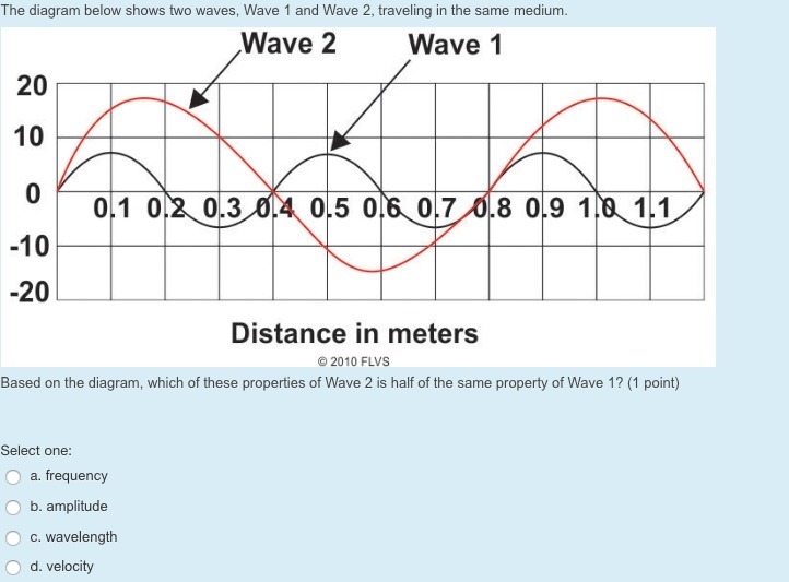 The diagram below shows two waves, Wave 1 and Wave 2, traveling in the same medium-example-1