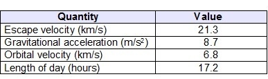 The table shows data for the planet Uranus. To the nearest whole number, how much-example-1