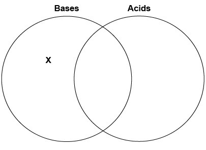 Natalia began to draw a diagram to compare bases and acids. Which label should be-example-1