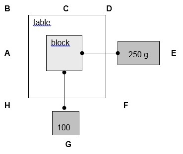 HELP!! The diagram is a view of a table that you are looking down on, the dark gray-example-1