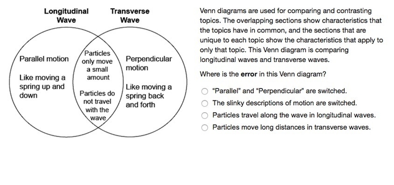 Venn diagrams are used for comparing and contrasting topics. The overlapping sections-example-1