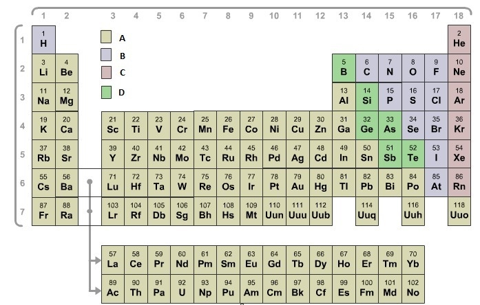 Most ionic bonds form when elements from __________.-example-1