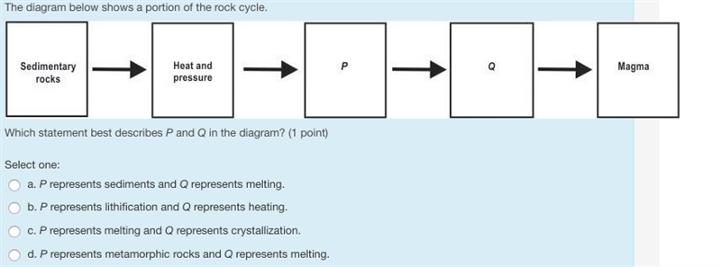 The diagram below shows a portion of the rock cycle.-example-1