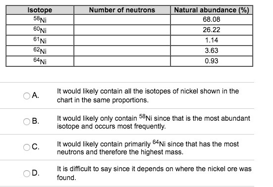 Based on the information in the table shown, which statement describes what a chemist-example-1